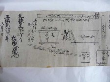 小坪規矩目録