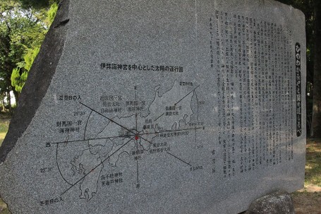 伊弉諾神宮を中心とした太陽の運行図